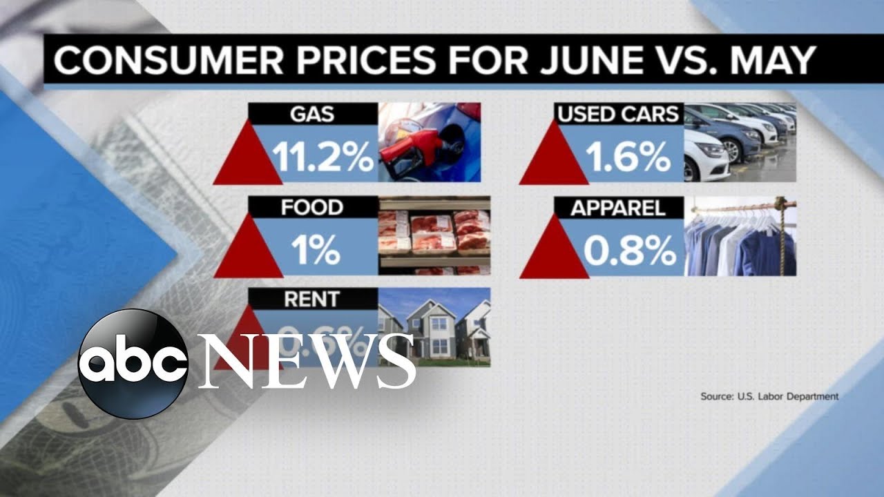 Inflation hits new high as recession fears grow l ABCNL