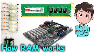 How RAM works | How Random Access Memory Works