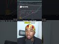A strategy that made me 100k trading gold #trading  #daytrading