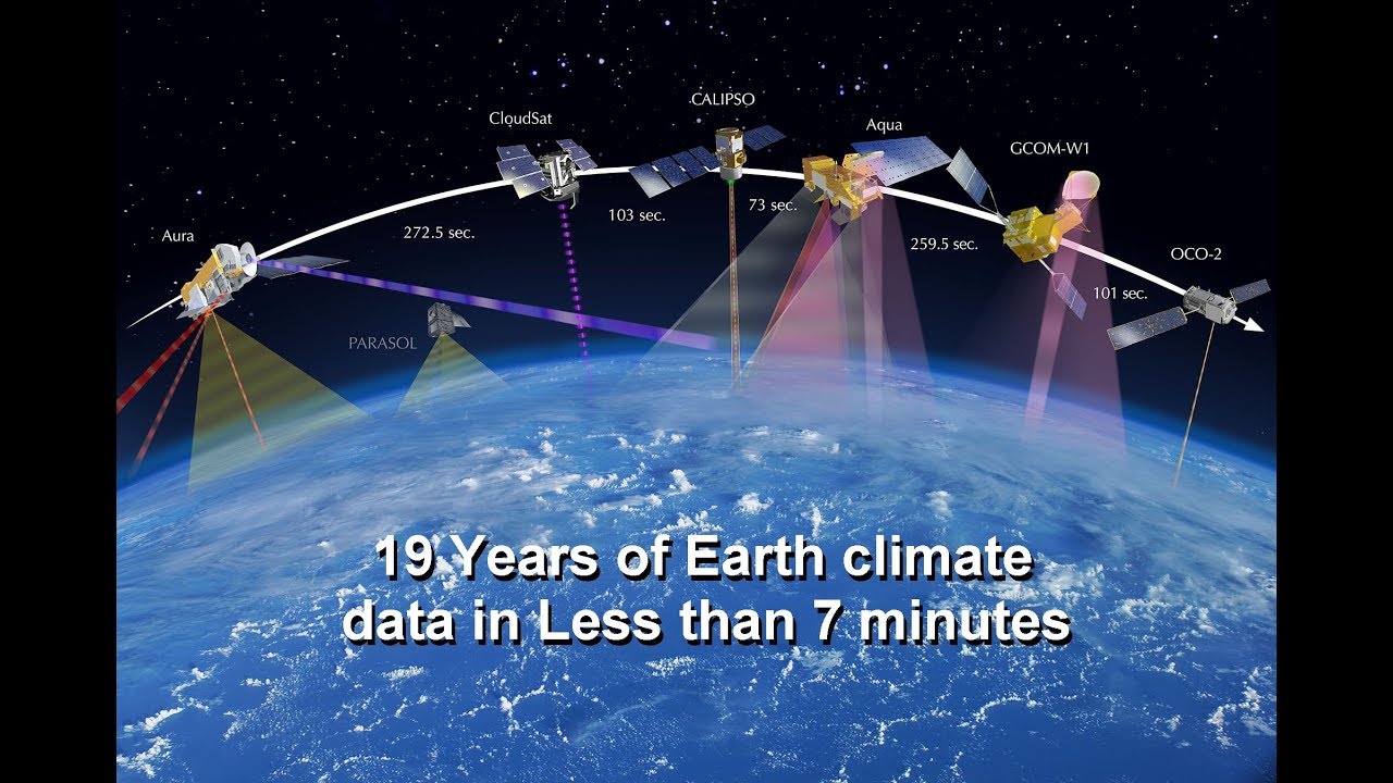 19 year Satellite Loop of Earth Climate Data