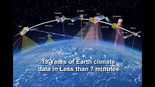 19 year Satellite Loop of Earth Climate Data