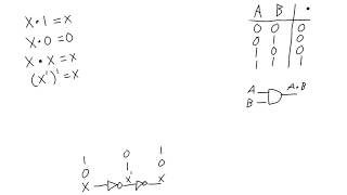 Single Variable Theorems With AND Gates Net Worth