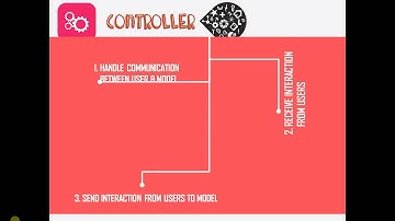 Apa itu MVC powerpoint
