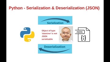 Python - Serialization & Deserialization (JSON) -  