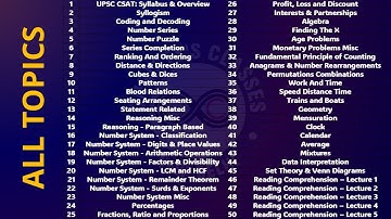 UPSC CSAT 2025 | Syllabus & Overview | Unlearn & Relearn | Christy Varghese