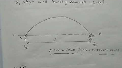STRUCTURAL ANALYSIS - 1, MODULE - 6, ONLINE CLASS - 9