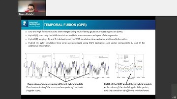 "Wind resource assessment" by Basem ELSHAFEI