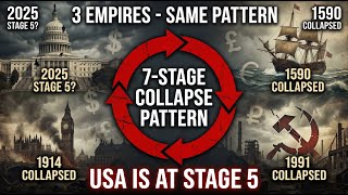The 7-Stage Collapse Pattern: Rome, Britain... USA Enters Stage 5
