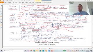 Nephrology Review 4 HUS Dr Fadi Qutishat 2020