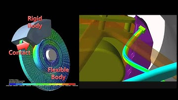 RecurDyn MFBD Model - Joint Connection