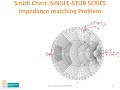 Design of single series open stub using  smthchart