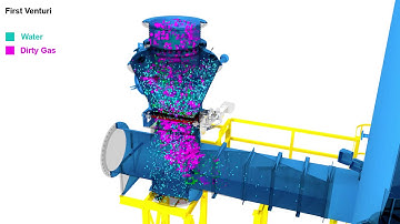 Multi-stage Venturi Wet scrubber