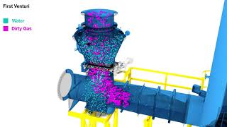 Multi-stage Venturi Wet scrubber