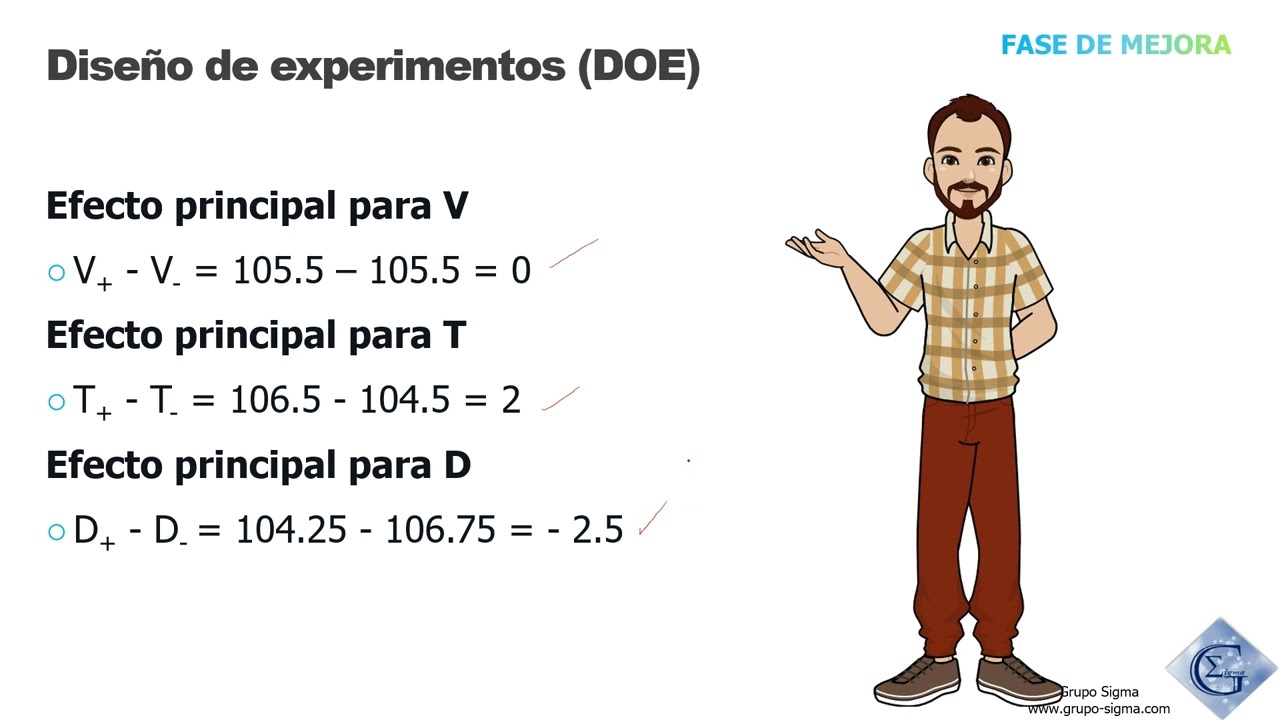 Certificación Seis Sigma Cinturón Verde (six sigma green belt) SSGB Sección 5 1 2