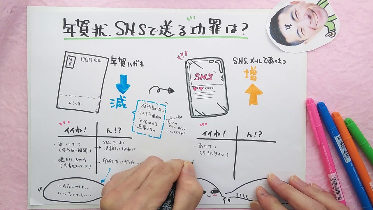 年賀状をsnsで送る功罪 自分だけのことじゃない 図解 Youtube