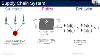 COVID Research Lightning Talk: Zachary Boyd, Brigham Young University