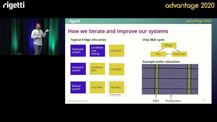 1.1 Hardware Roadmap Andrew Bestwick