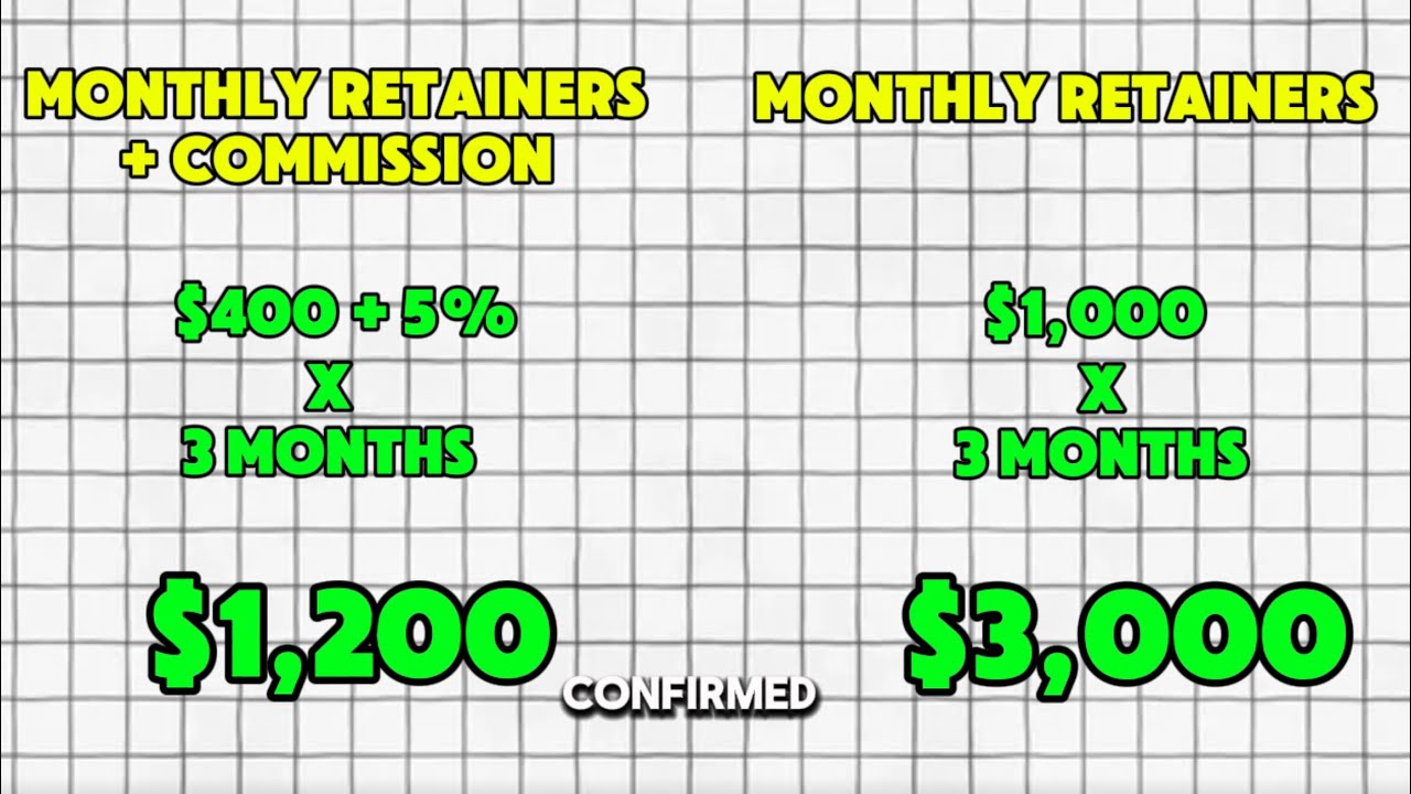 Retainer vs. Commission: How to price your agency services