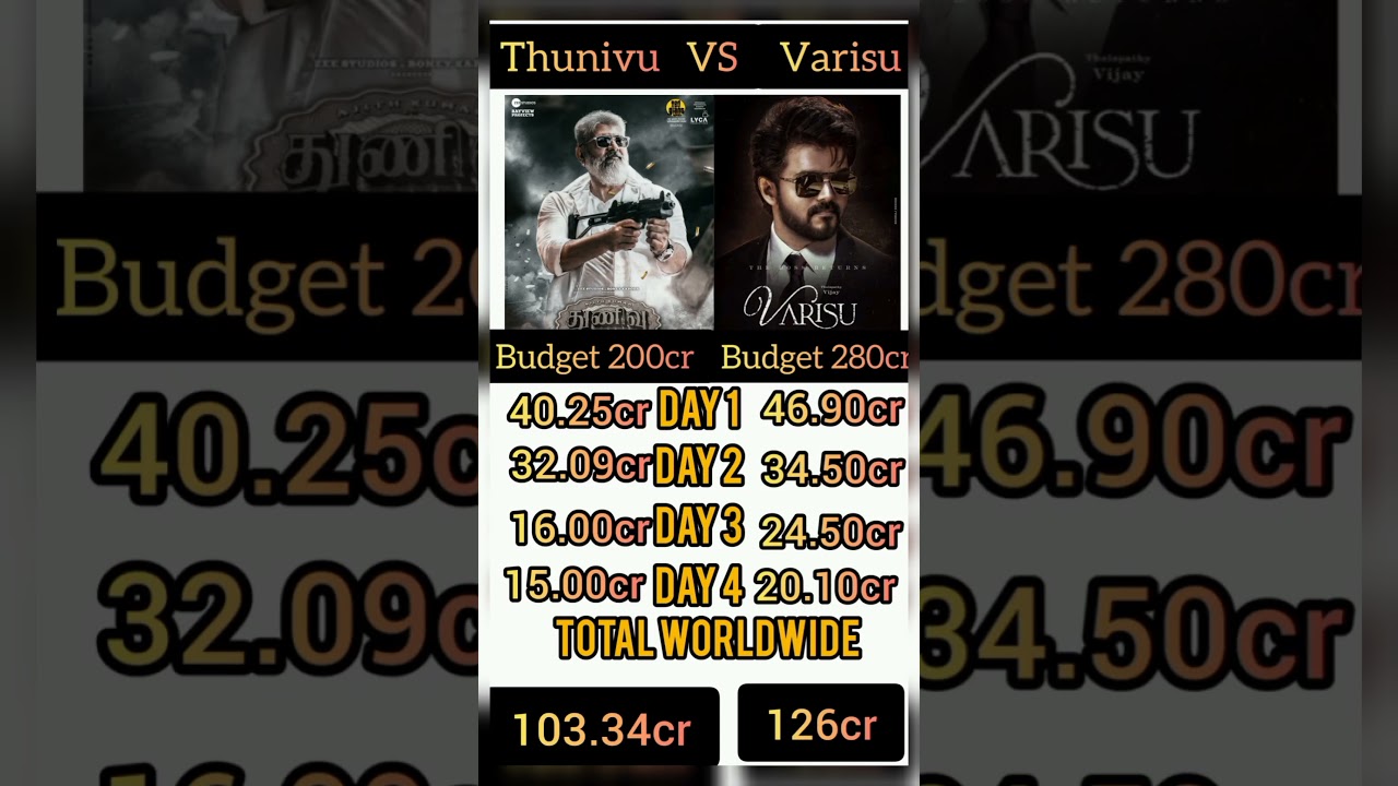 varisu vs thunivu box office worldwide collection|varisu vs thunivu collection|