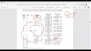 4_Counters & time delays (hexadecimal counter & Modulo-10)_33_07 July 2021 (CS-43,44) Part-1