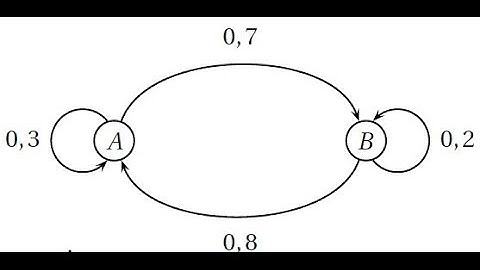 Terminale S - spécialité - Les graphes  : Ce qu