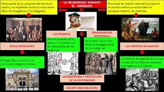 LA  RELIGIOSIDAD  DURANTE  EL  VIRREINATO