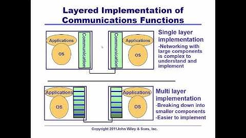 Introduction to Networks and Communications Lecture 1 (Official University Lectures)