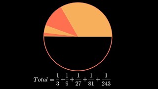 Sum Of Powers Of A Third