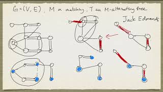 Aspects of Edmonds' Blossom Algorithm for perfect matching