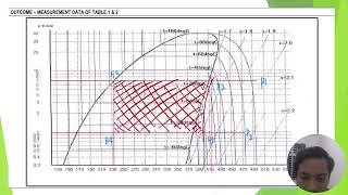 LAB 2: REFRIGERATION SYATEM