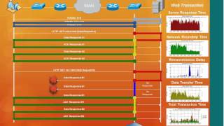 December 2014 - IM Community Webcast - Application Delivery Analysis