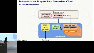 Extending Shared Memory Processing to be Distributed using DPU-enabled RDMA Fabrics - Dr Shixiong Qi Net Worth
