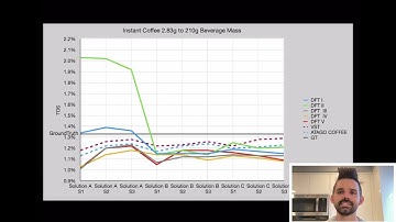 Coffee Refractometers: Data Science evaluation of DiFluid compared to Atago and VST