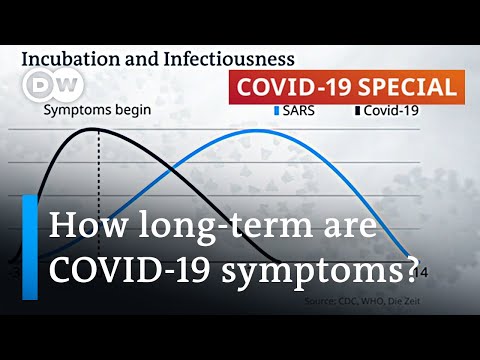 How Soon To Recover From Coronavirus