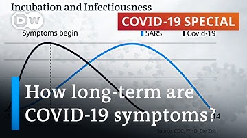 Coronavirus: How well do patients recover from it? | COVID-19 Special