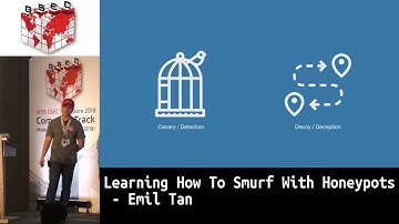 COMMSEC   Learning How To Smurf With Honeypots   Emil Tan
