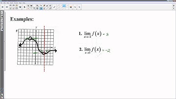 12.1 - Finding Limits Graphically