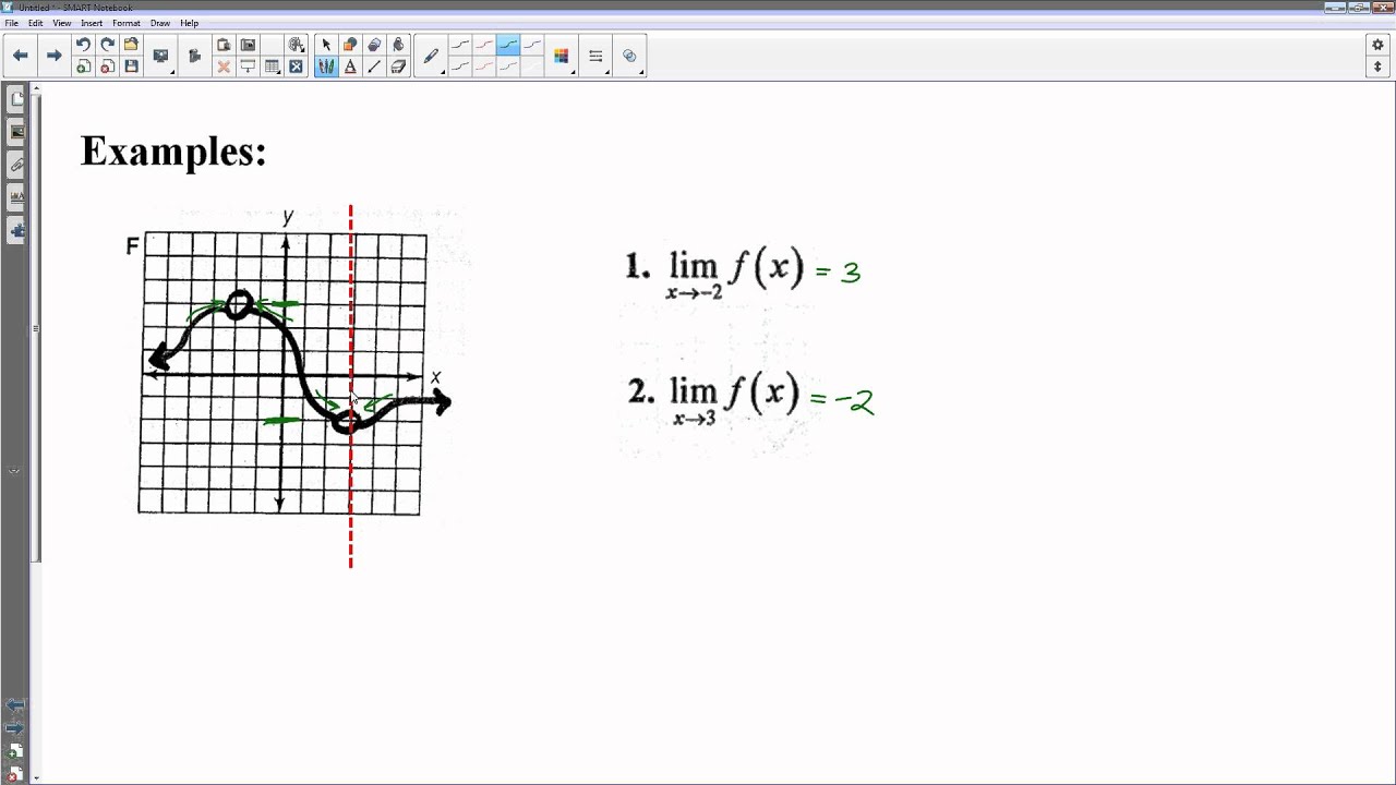 12.1 - Finding Limits Graphically - YouTube