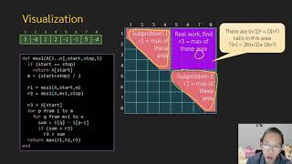 Algorithm Design 4-9: Maximum Subarray Sum