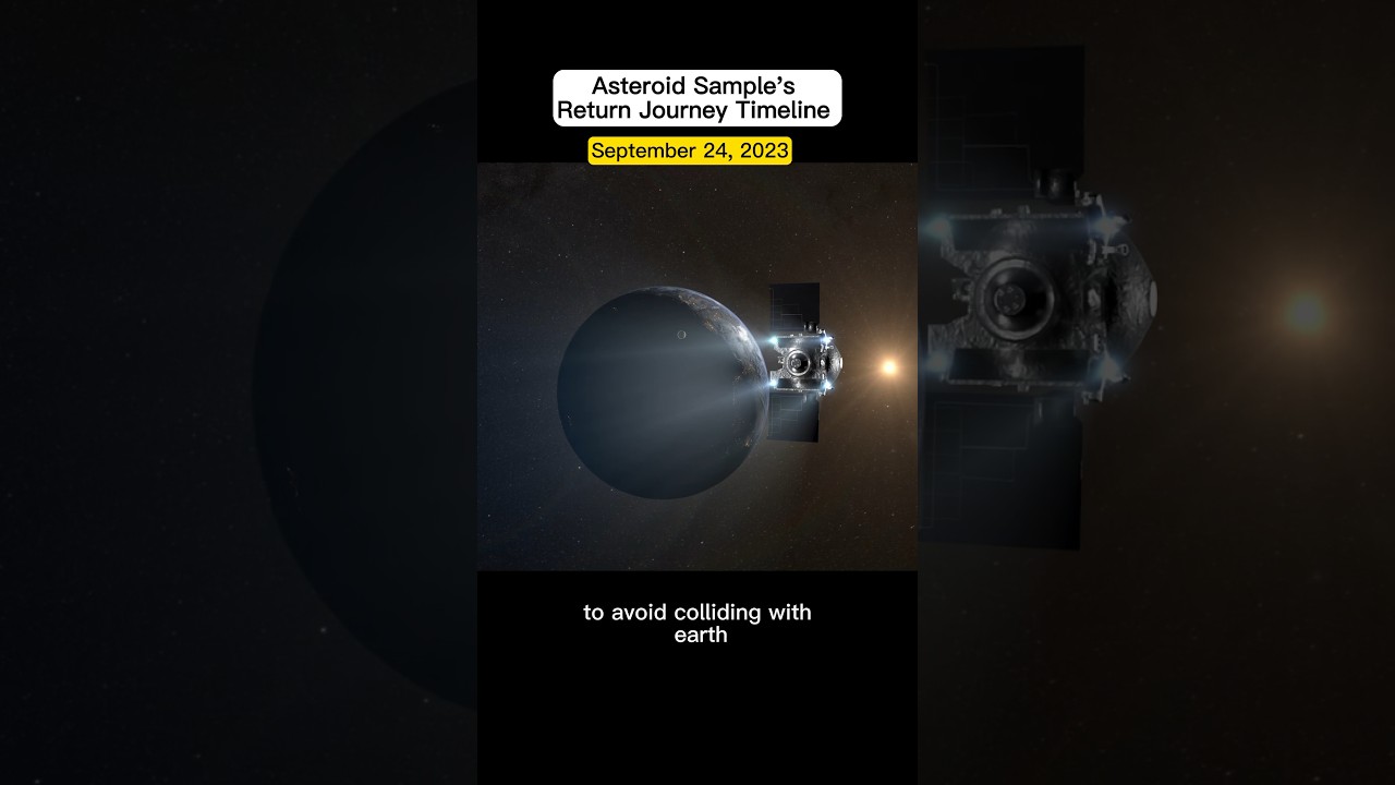 OSIRIS-REx’s Epic Journey Back To Home on September 24 (Timeline)