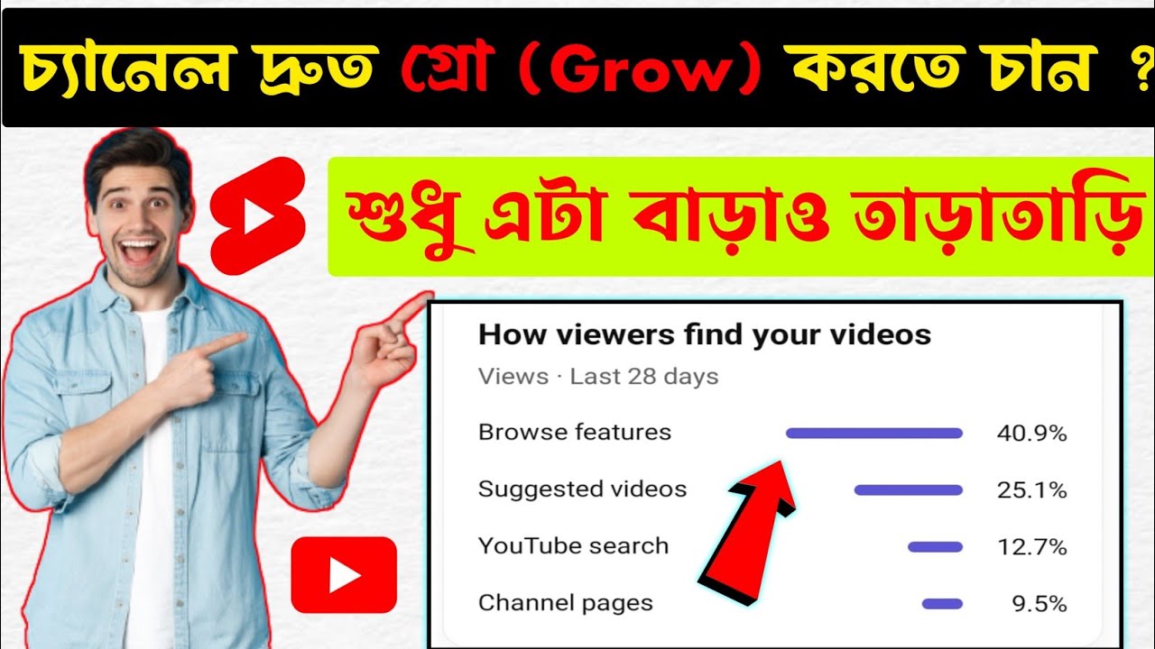 How To Grow Your New Youtube Channel Fast🔥2023 |How To Get More Views 🚀 ...