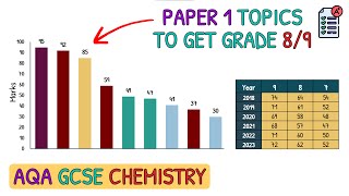 Revise These Topics For Grade 8/9 in GCSE Chemistry｜AQA Paper 1 2024