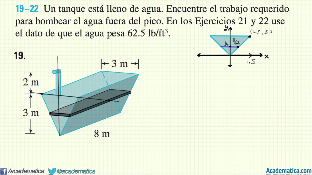 Trabajo  Vaciado de tanques  Ejemplo 1