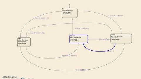 Chart StateFlow