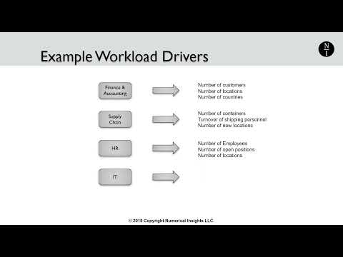 7. Workload Drivers