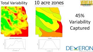 Deveron | Is Precision Ag Right For My Farm