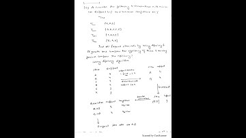 Apriory Algothim & FP Growth Solved Example