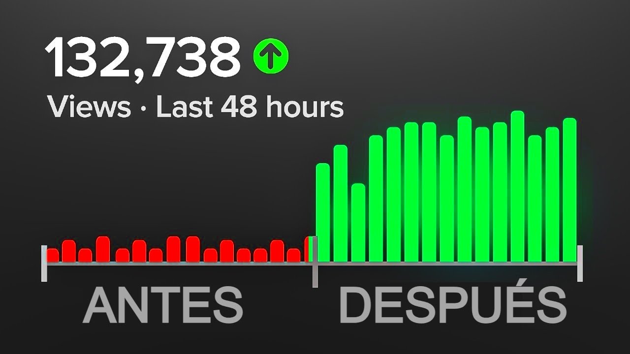 El Simple Truco Que Está Haciendo VIRALES a Canales Pequeños