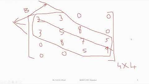 Node numbering scheme in Finite element method