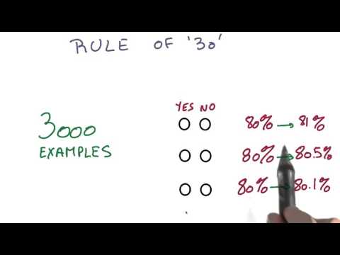 Validation Set Size - Validation Set Size